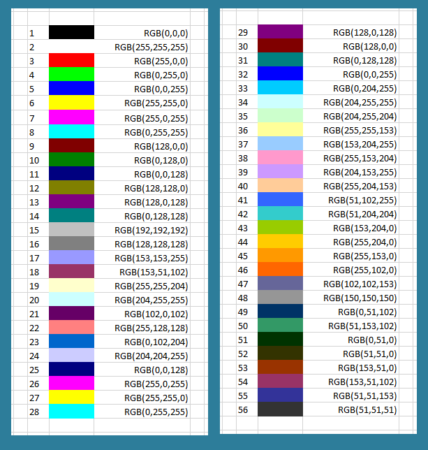 Код цветов изображения. Vba excel colorindex цвета. Interior.colorindex excel цвета. РГБ цвета таблица. Interior.colorindex таблица цветов.